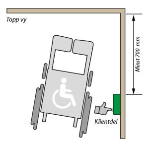 Placering av SAC-SAFE-TEL RRG