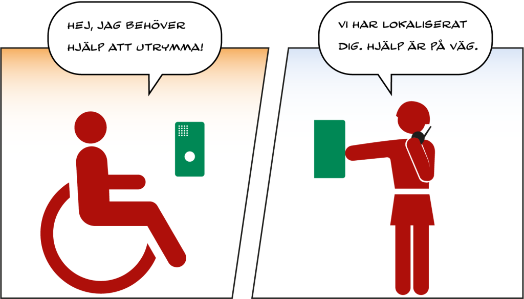 Fakta Om Tvåvägskommunikation